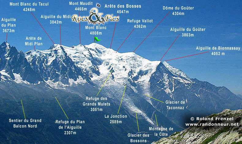 Mont Le Blanc